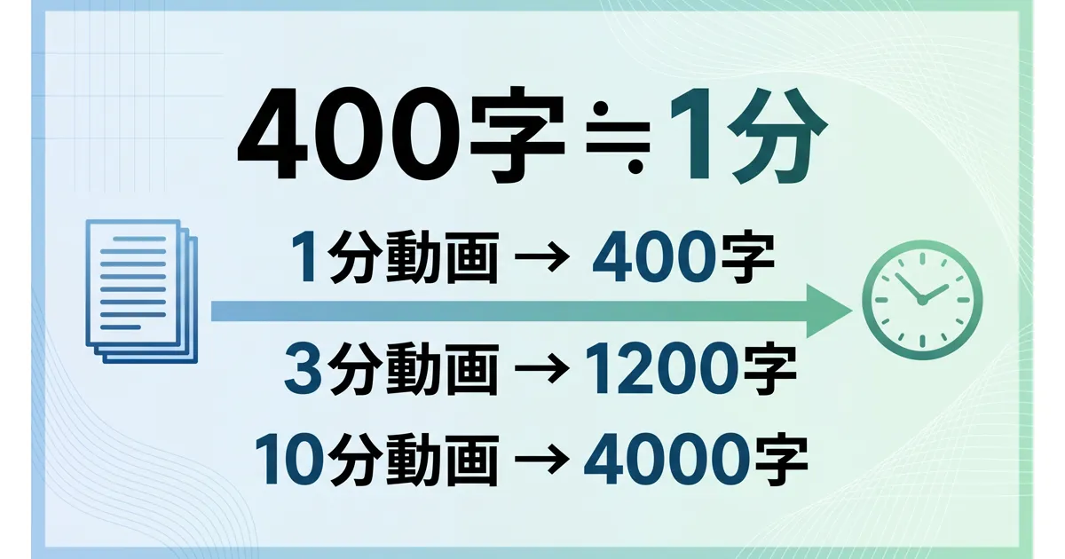 YouTube動画編集 AI 自動化の台本文字数と動画尺の換算目安