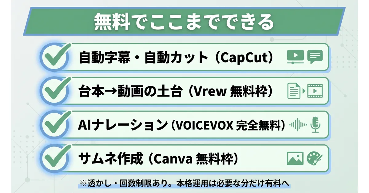 YouTube動画編集 AI 自動化を無料ツールだけで行える範囲の早見表