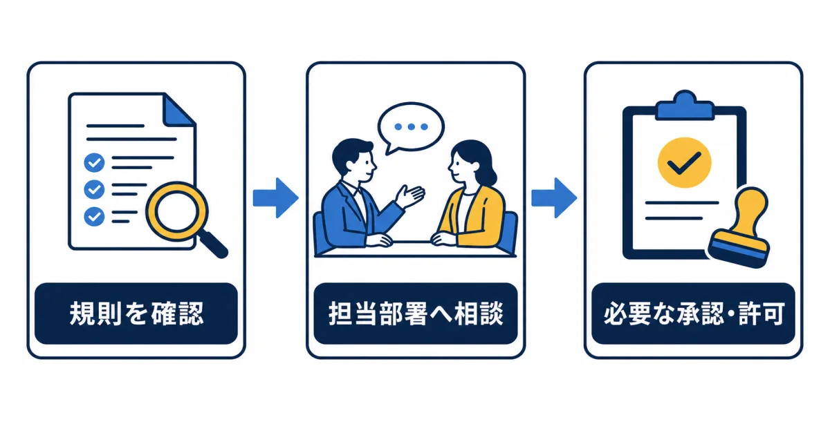 AI YouTube 副業 始め方｜会社員・公務員の副業確認フロー