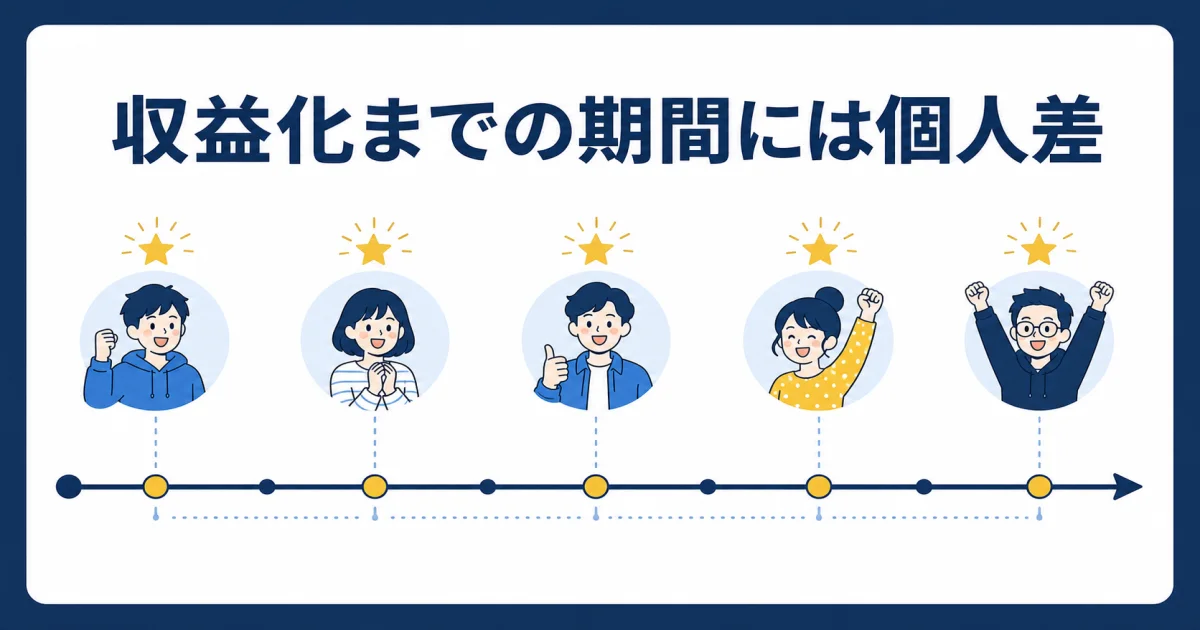 AI YouTube 副業 始め方｜収益化までの期間には個人差