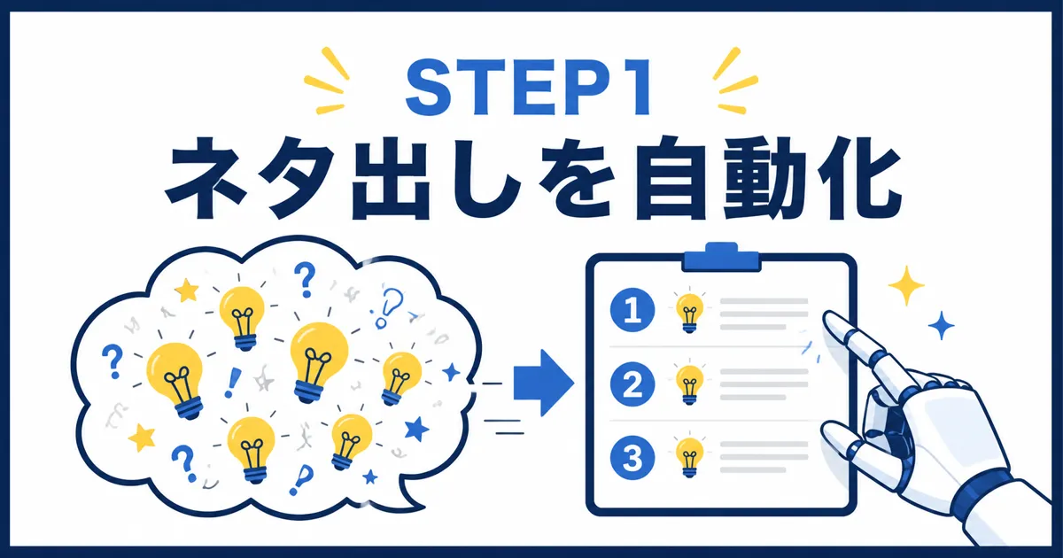 YouTube Shorts AI量産｜STEP1 ネタ出しを自動化
