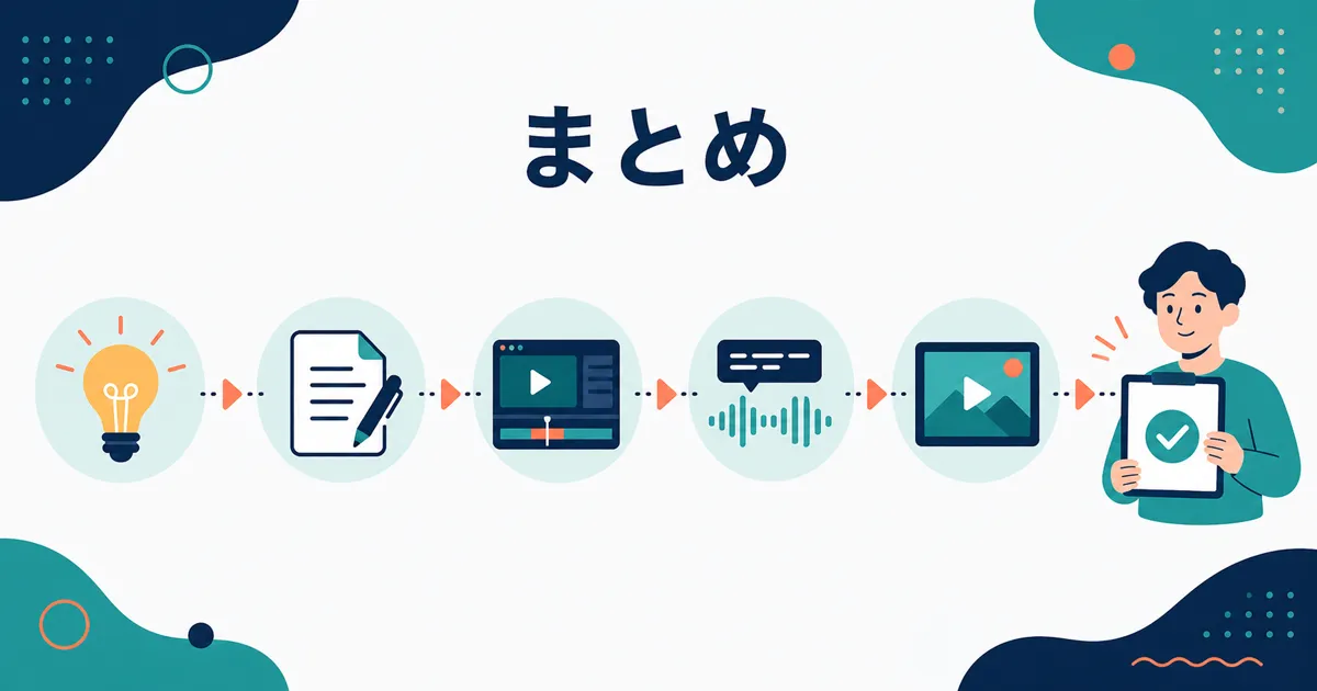 YouTube Shorts AI量産戦略｜まとめ