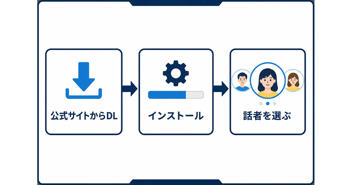 YouTube×AI音声合成の完全ガイド|VOICEVOXからElevenLabsまで徹底解説_VOICEVOXセットアップ YouTube AI音声合成 ガイド|VOICEVOXのインストールから話者選択