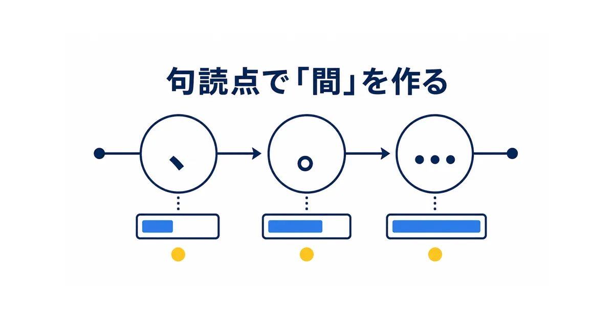 YouTube×AI音声合成の完全ガイド|VOICEVOXからElevenLabsまで徹底解説_句読点 YouTube AI音声合成 ガイド|句読点で間を作る