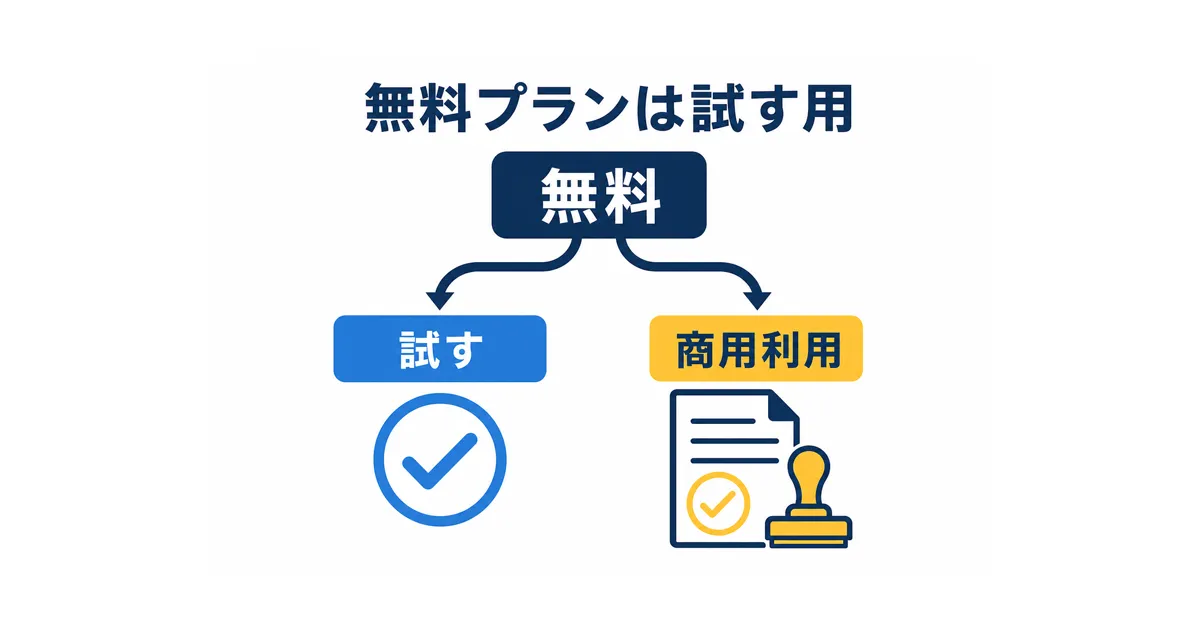 YouTube×AI音声合成の完全ガイド|VOICEVOXからElevenLabsまで徹底解説_無料プラン YouTube AI音声合成 ガイド|無料プランは試す用