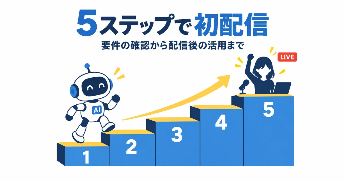 YouTubeライブ配信×AI活用の完全ガイド_YouTubeライブ×AIの始め方【実演つき5ステップ】 YouTube ライブ配信 AI 活用 ガイド|YouTubeライブ×AIの始め方【実演つき5ステップ】の見出し画像