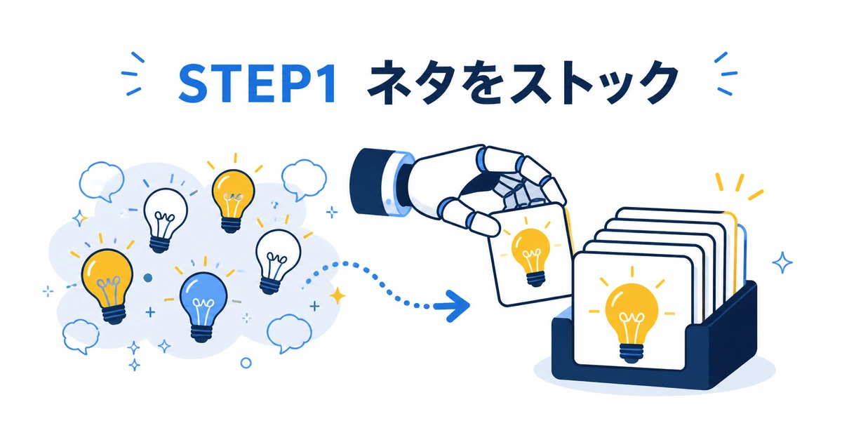 YouTubeコミュニティ運営をAIで効率化する完全ガイド|ファンを増やす仕組み_STEP1 投稿ネタをAIでストック AIを使ってYouTubeコミュニティの投稿ネタをストックするイラスト