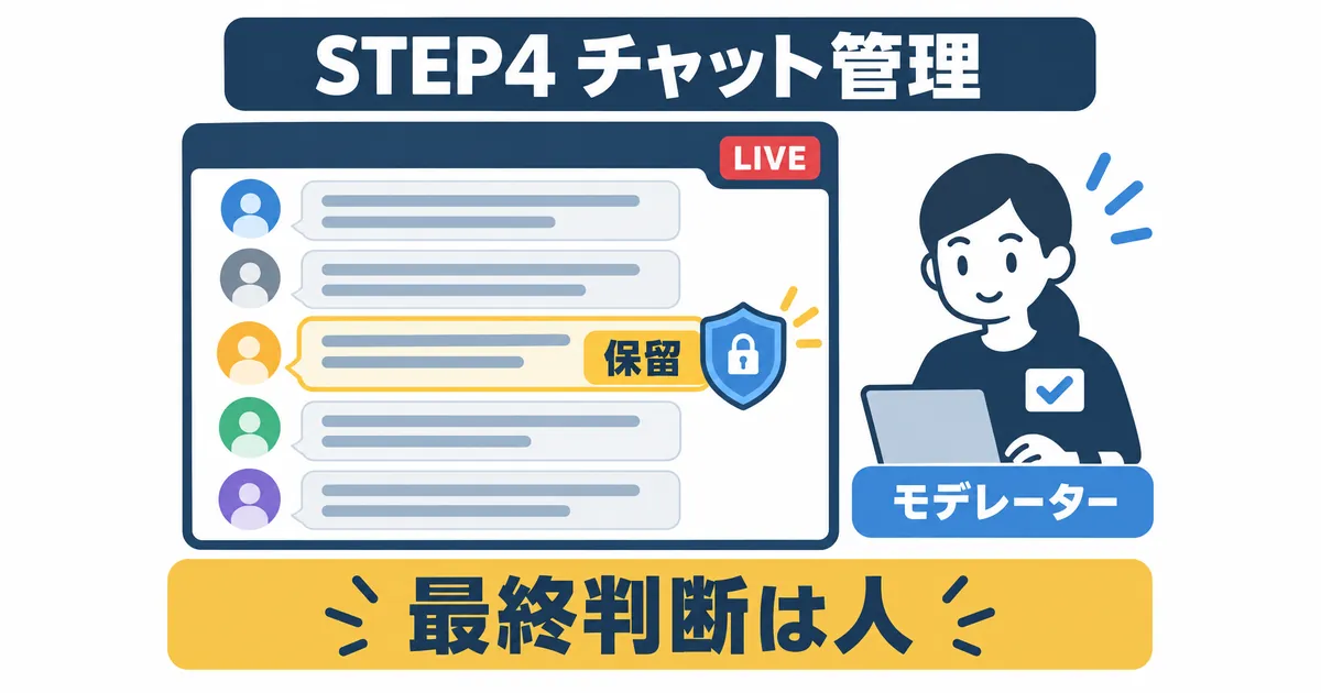 YouTubeライブ配信×AI活用の完全ガイド_ステップ4:チャット管理のルールを決めてAIと人で見守る YouTube ライブ配信 AI 活用 ガイド|ステップ4:チャット管理のルールを決めてAIと人で見守るの見出し画像