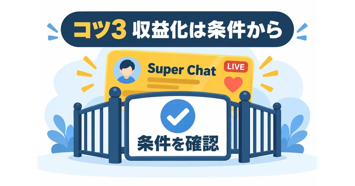 YouTubeライブ配信×AI活用の完全ガイド_コツ3:収益化機能は条件を満たしてから設計する YouTube ライブ配信 AI 活用 ガイド|コツ3:収益化機能は条件を満たしてから設計するの見出し画像