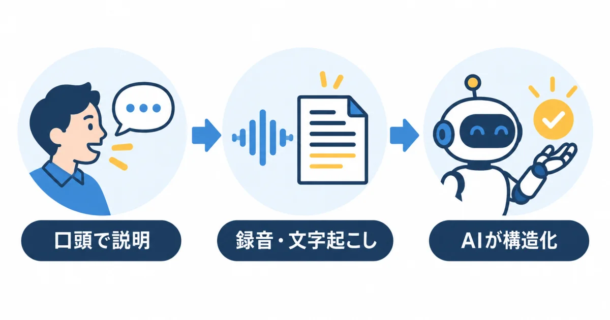 YouTube AI 外注管理 チーム構築｜口頭説明からAIマニュアル化までの流れ