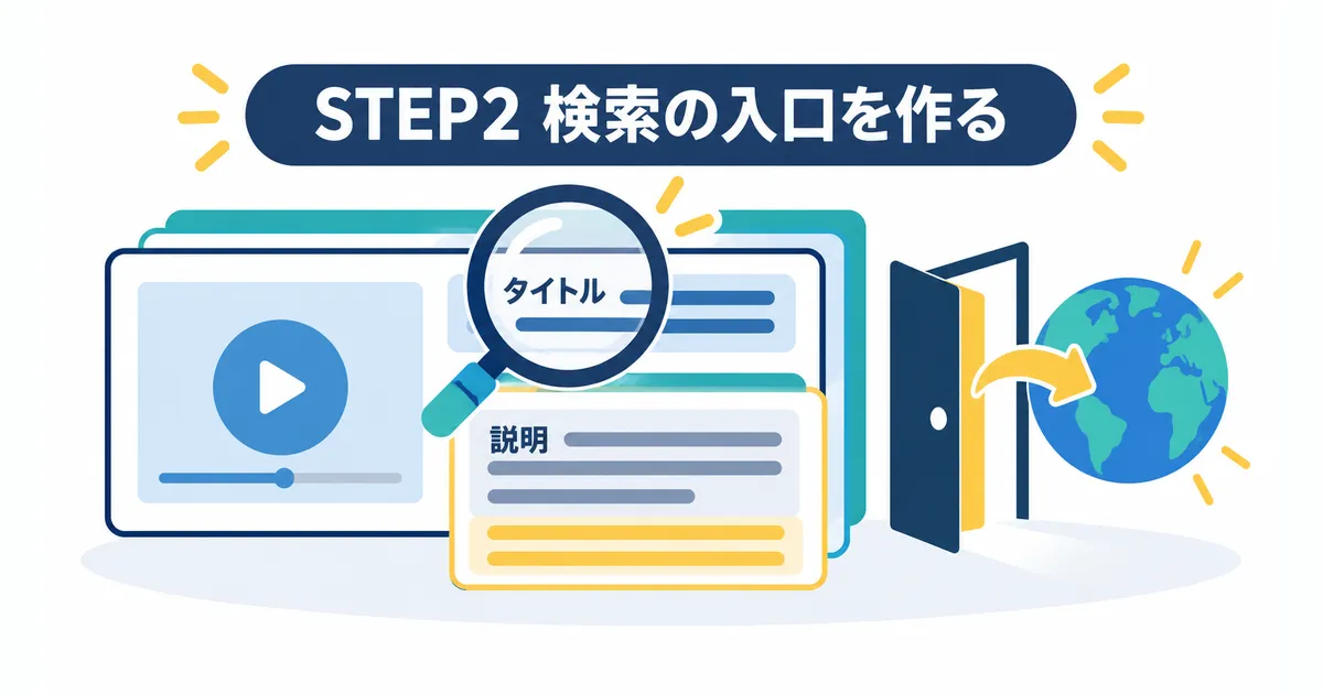 YouTube×AI翻訳で海外展開する完全ガイド|多言語チャンネル戦略_見出し画像_h2-2_h3-2 YouTubeのタイトルと説明を翻訳して海外向けの検索の入口を作る場面
